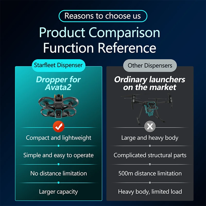 Per DJI Avata 2 Drone Sistema  - Drone Battery Case recensione e prezzo